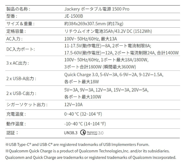 Jackery 1500 ProC[W4