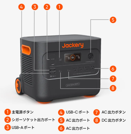 Jackery 3000 ProC[W2