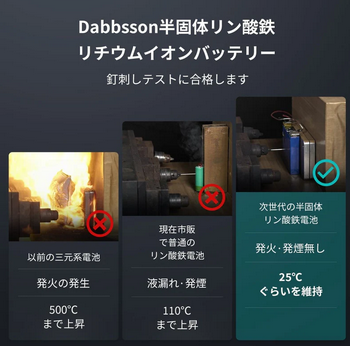 Dabbsson(_u\)DBS1400 ProDabbssonC[W3